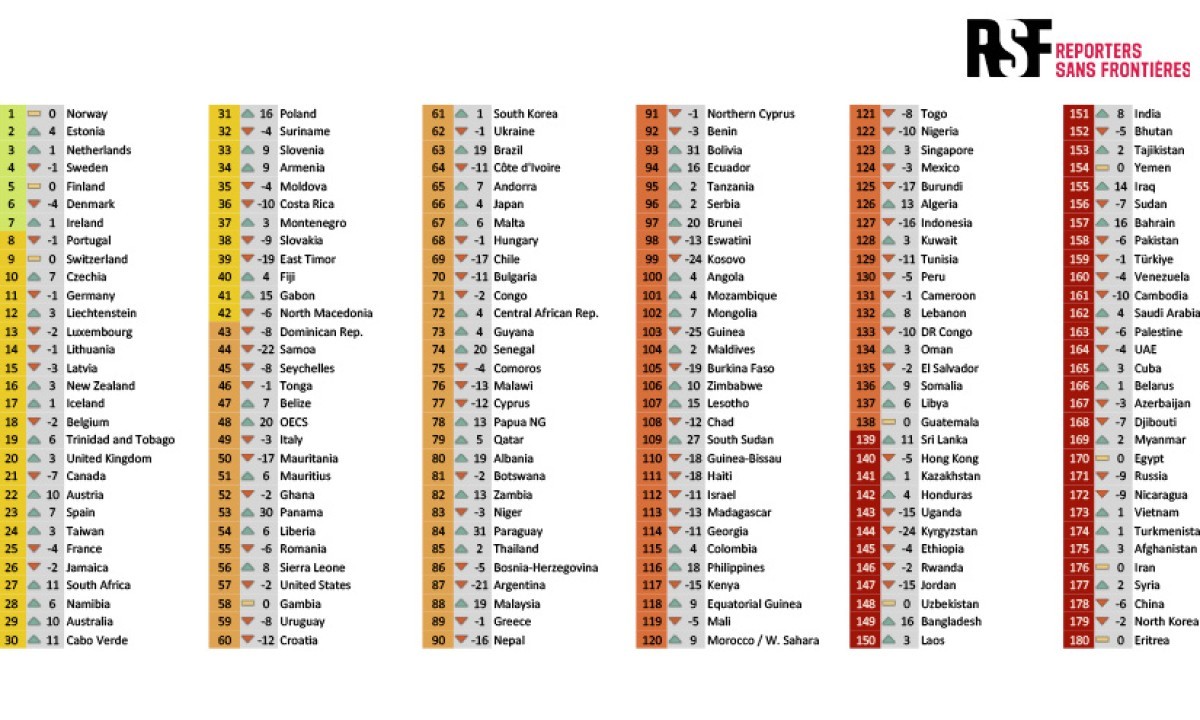 Large 2025 indeks rsf