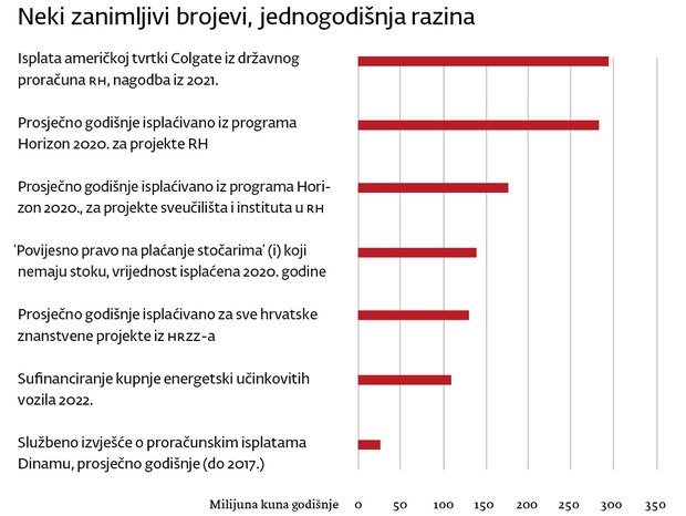 Podaci iz "Relativno populističkog poglavlja o novcu"